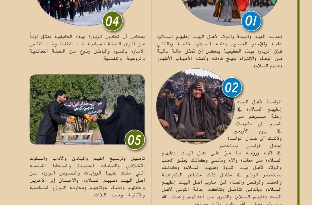 شعبة الصحافة تصدر العدد الجديد من نشرة"رياض الولاية الأسبوعية" الخاص بـ" زيارة الأربعين "
